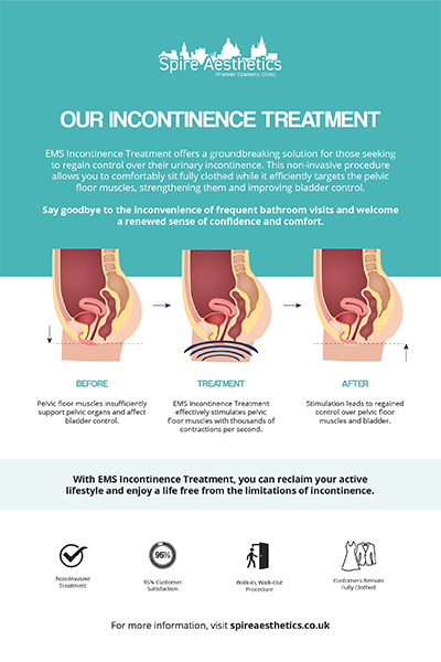 image of how urge incontinence Maplehurst treatment works