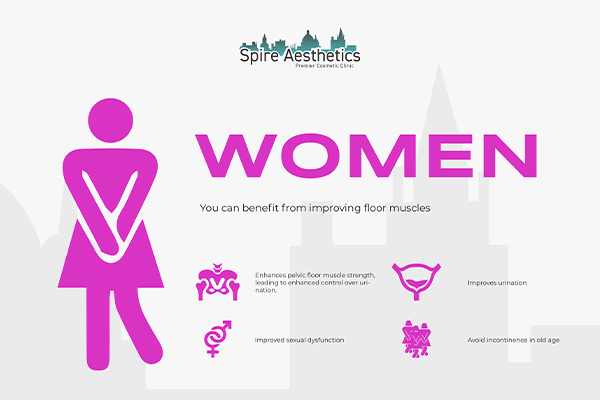 Image of Ems urge incontinence treatment Maplehurst benefits